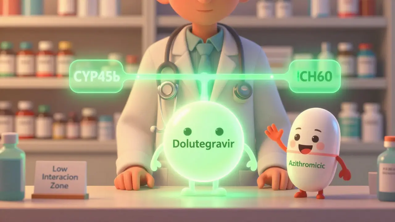 HIV Medications and Antibiotics: What You Need to Know About Dangerous Interactions